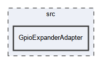 src/GpioExpanderAdapter